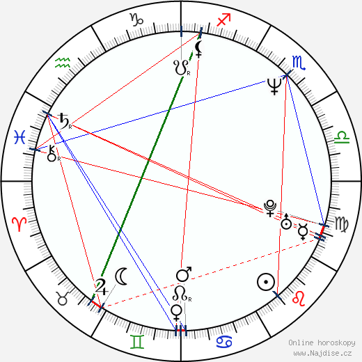 Mary-Louise Parker wikipedie wiki 2023, 2024 horoskop