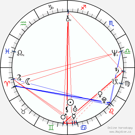 Mary McAleese wikipedie wiki 2023, 2024 horoskop