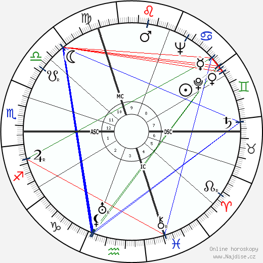 Mary McCarthy wikipedie wiki 2023, 2024 horoskop
