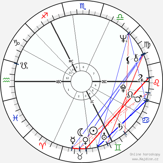 Mary Robinson wikipedie wiki 2023, 2024 horoskop