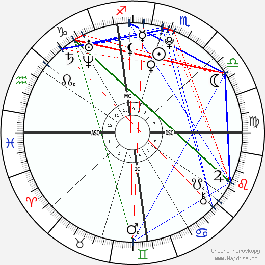 Mary Ruth Joyner wikipedie wiki 2023, 2024 horoskop