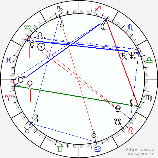 Mary Steenburgen wikipedie wiki 2023, 2024 horoskop
