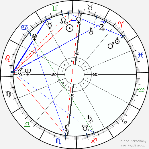Mary Wells Lawrence wikipedie wiki 2023, 2024 horoskop