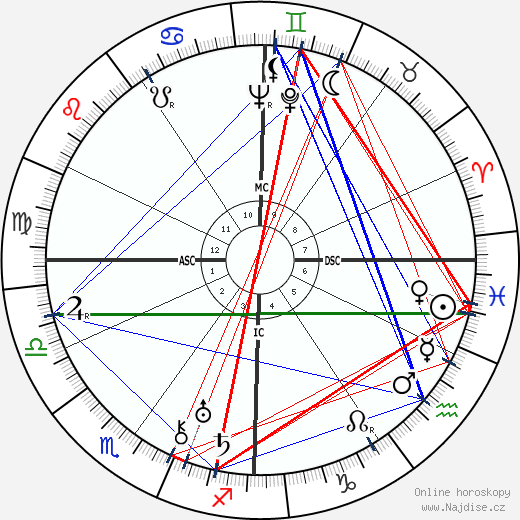 Maryse Bastie wikipedie wiki 2023, 2024 horoskop
