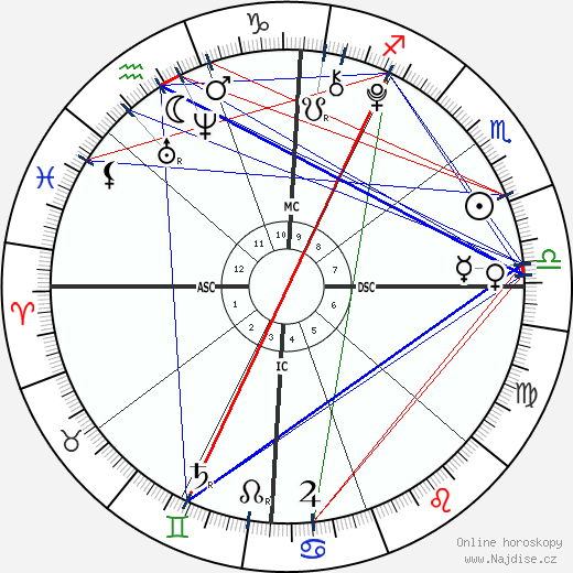 Mason Olivia Grammer wikipedie wiki 2023, 2024 horoskop