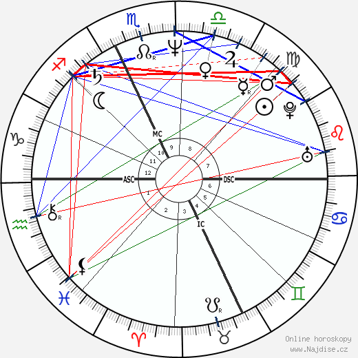 Massimo Ferragamo wikipedie wiki 2023, 2024 horoskop