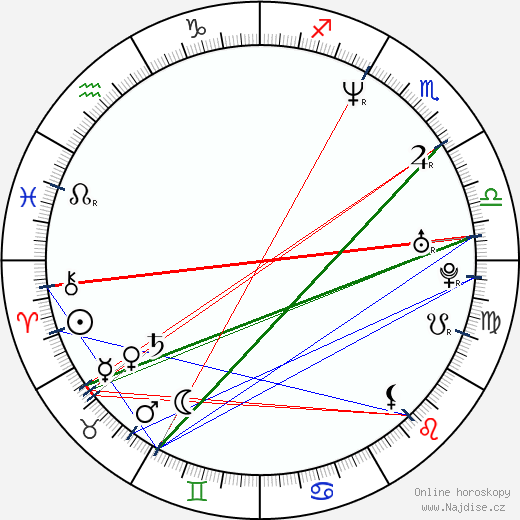 Massimo Poggio wikipedie wiki 2023, 2024 horoskop