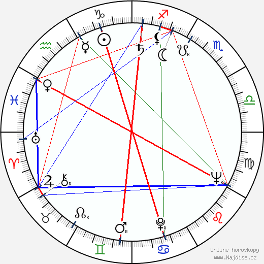Massimo Pupillo wikipedie wiki 2023, 2024 horoskop