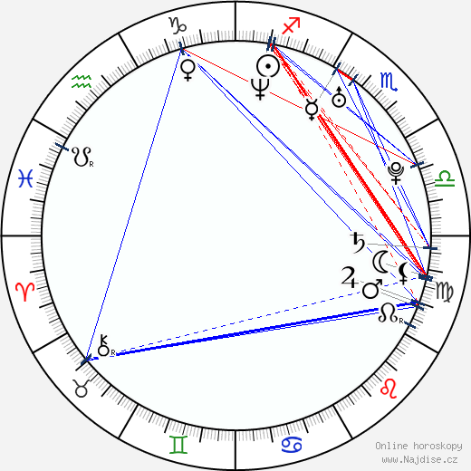 Massimo Scali wikipedie wiki 2023, 2024 horoskop