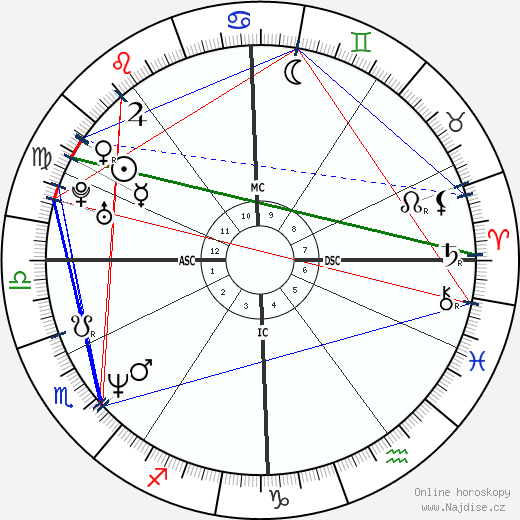 Massimo Tartaglia wikipedie wiki 2023, 2024 horoskop