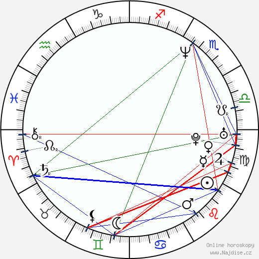 Masta Killa wikipedie wiki 2023, 2024 horoskop
