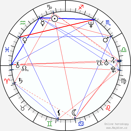 Matheus Nachtergaele wikipedie wiki 2023, 2024 horoskop
