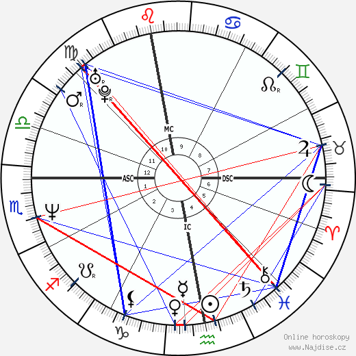 Mathilda May wikipedie wiki 2023, 2024 horoskop