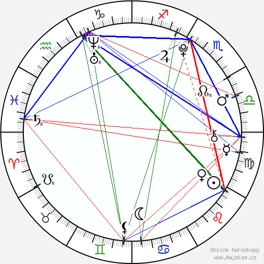 Matilda Grahn wikipedie wiki 2023, 2024 horoskop