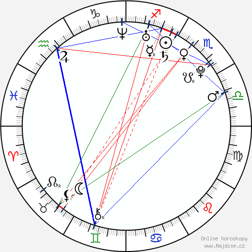 Matisse Mazur wikipedie wiki 2023, 2024 horoskop