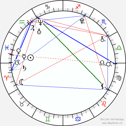 Matreya Fedor wikipedie wiki 2023, 2024 horoskop