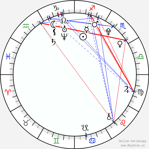 Matt Christopher Sutherland wikipedie wiki 2023, 2024 horoskop