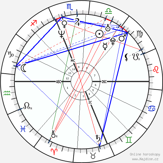 Matt Damon wikipedie wiki 2022, 2023 horoskop