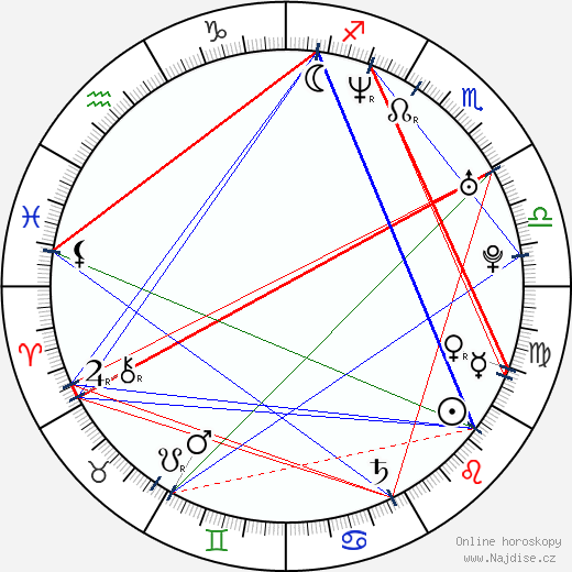Matt Farnsworth wikipedie wiki 2023, 2024 horoskop
