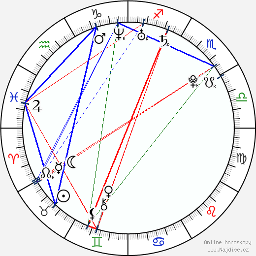 Matt Helders wikipedie wiki 2023, 2024 horoskop