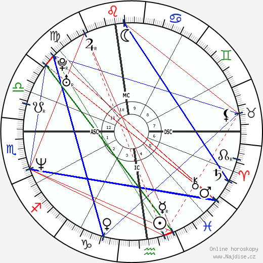 Matt Mieske wikipedie wiki 2023, 2024 horoskop