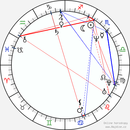 Matt Sorum wikipedie wiki 2023, 2024 horoskop