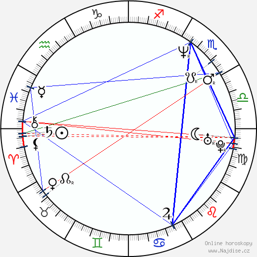 Matthew Barney wikipedie wiki 2023, 2024 horoskop