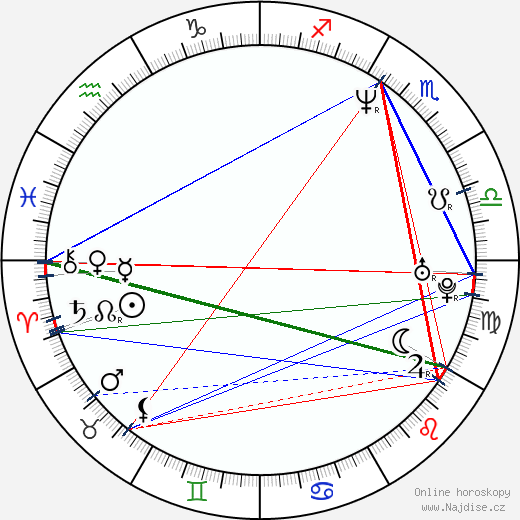 Matthew Bennett wikipedie wiki 2023, 2024 horoskop