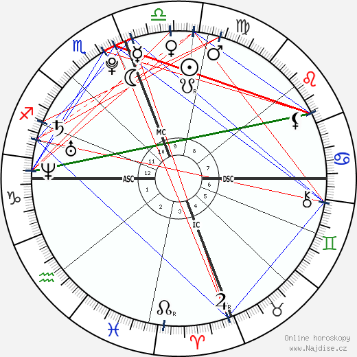 Matthew Chapman wikipedie wiki 2023, 2024 horoskop