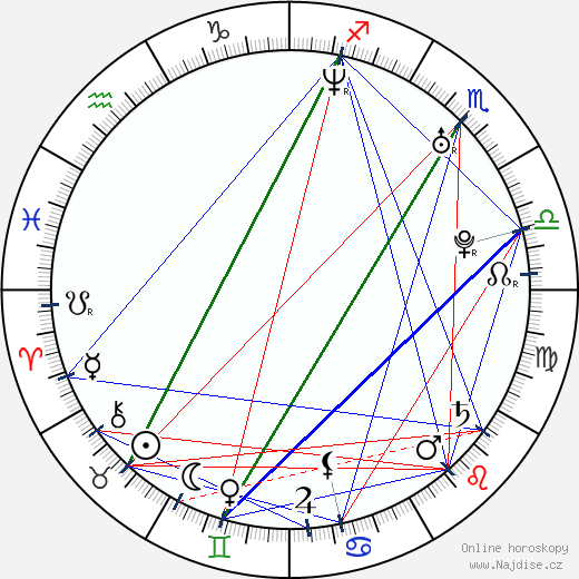 Matthew Davis wikipedie wiki 2023, 2024 horoskop