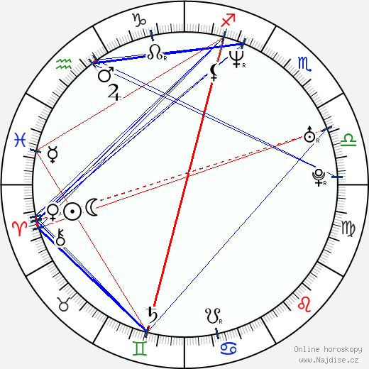 Matthew Ferguson wikipedie wiki 2023, 2024 horoskop