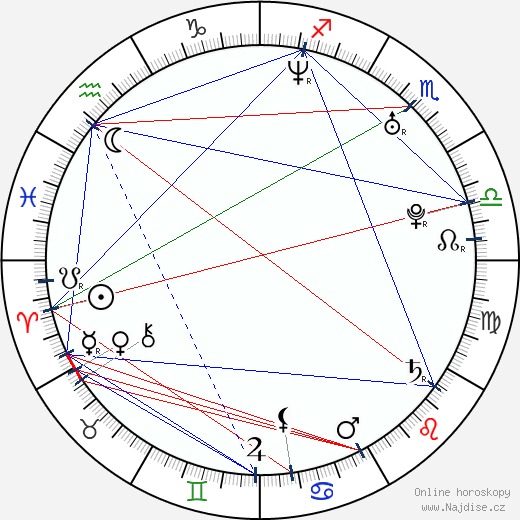 Matthew Goode wikipedie wiki 2023, 2024 horoskop