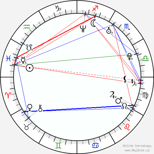 Matthew Gray Gubler wikipedie wiki 2023, 2024 horoskop