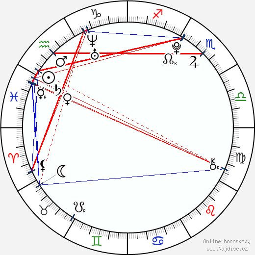 Matthew Knight wikipedie wiki 2023, 2024 horoskop