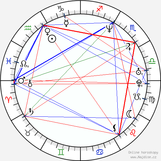 Matthew Lillard wikipedie wiki 2023, 2024 horoskop