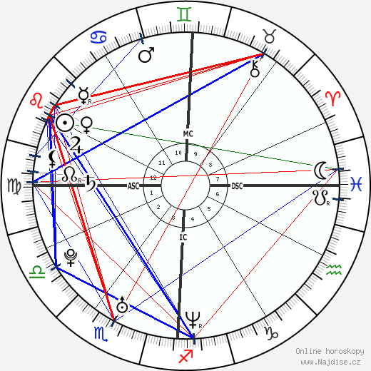 Matthew Messing wikipedie wiki 2023, 2024 horoskop