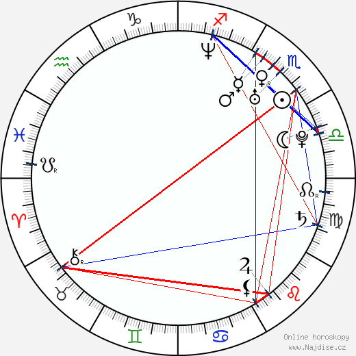 Matthew Morrison wikipedie wiki 2023, 2024 horoskop