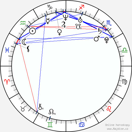 Matthew Moy wikipedie wiki 2023, 2024 horoskop