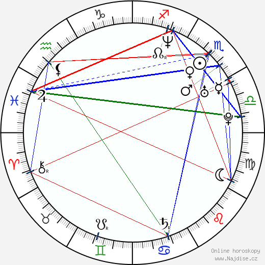 Matthew Rhys wikipedie wiki 2023, 2024 horoskop