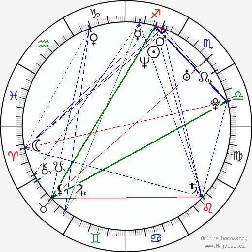 Matthew Shepard wikipedie wiki 2023, 2024 horoskop