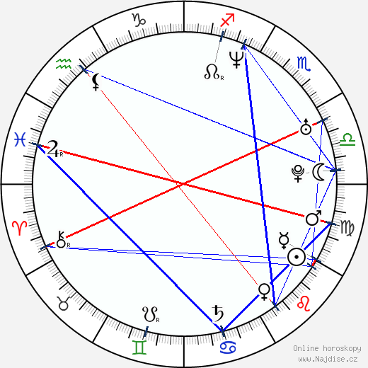 Matthew Thane wikipedie wiki 2023, 2024 horoskop