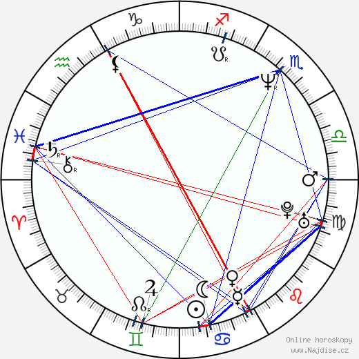 Matthew Weiner wikipedie wiki 2023, 2024 horoskop