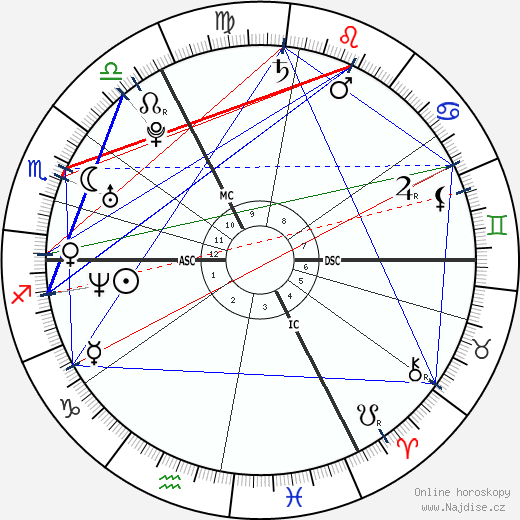 Matthias Schoenaerts wikipedie wiki 2023, 2024 horoskop