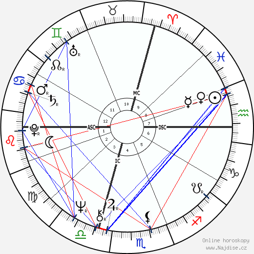 Matthieu Ricard wikipedie wiki 2023, 2024 horoskop