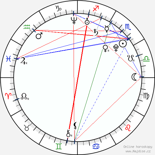 Matyas Brych wikipedie wiki 2023, 2024 horoskop