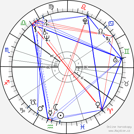 Maud Adams wikipedie wiki 2023, 2024 horoskop