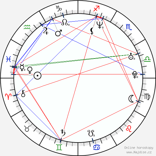 Maud Kennedy wikipedie wiki 2023, 2024 horoskop