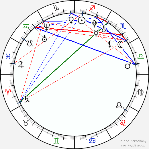 Maude Apatow wikipedie wiki 2023, 2024 horoskop