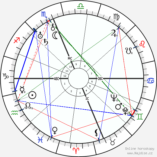 Maude Champion wikipedie wiki 2023, 2024 horoskop