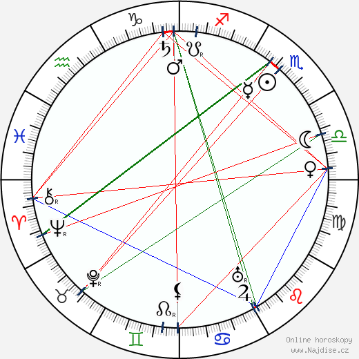 Maude Odell wikipedie wiki 2023, 2024 horoskop